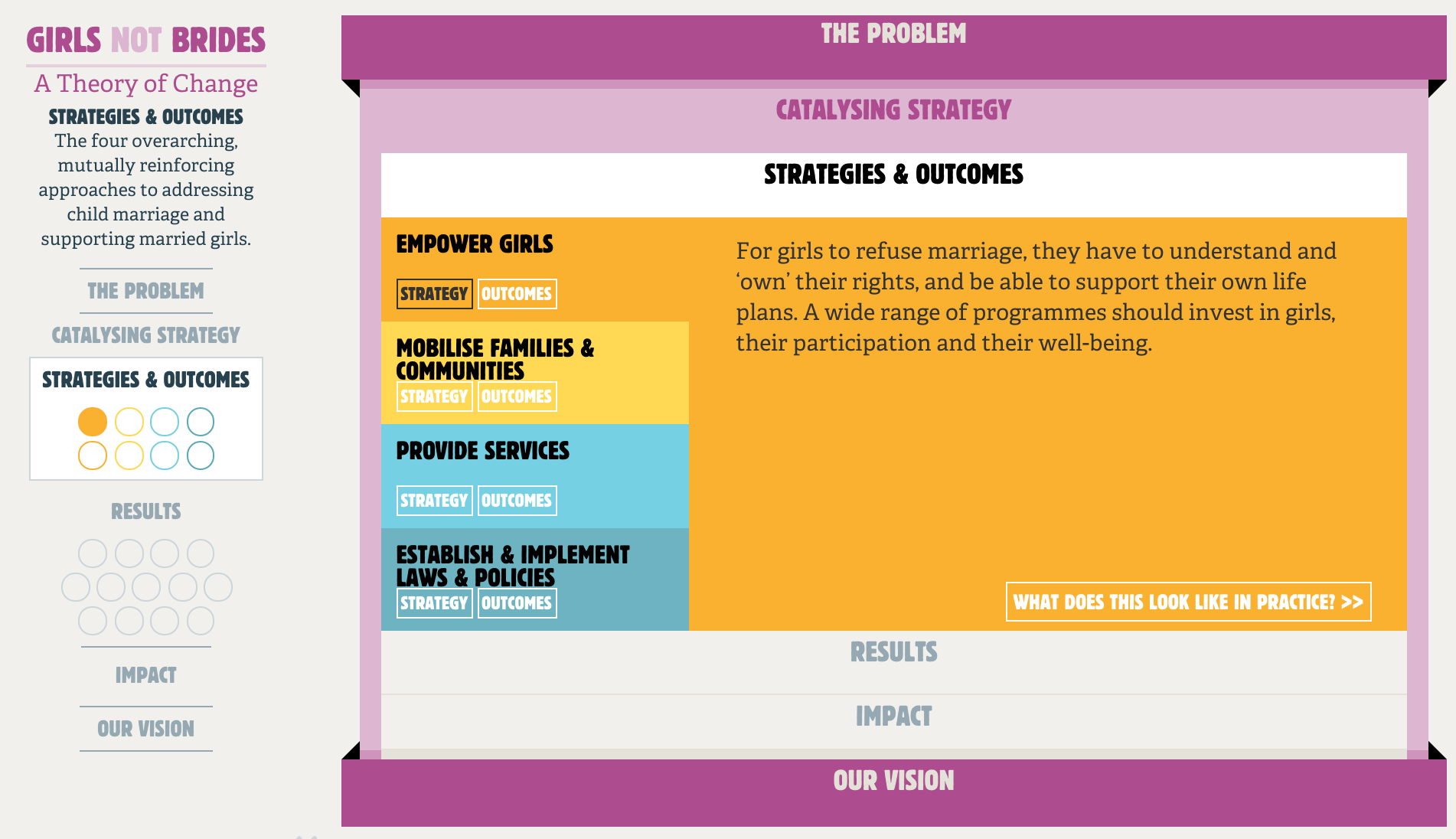 Girls Not Brides Theory of Change Screenshot